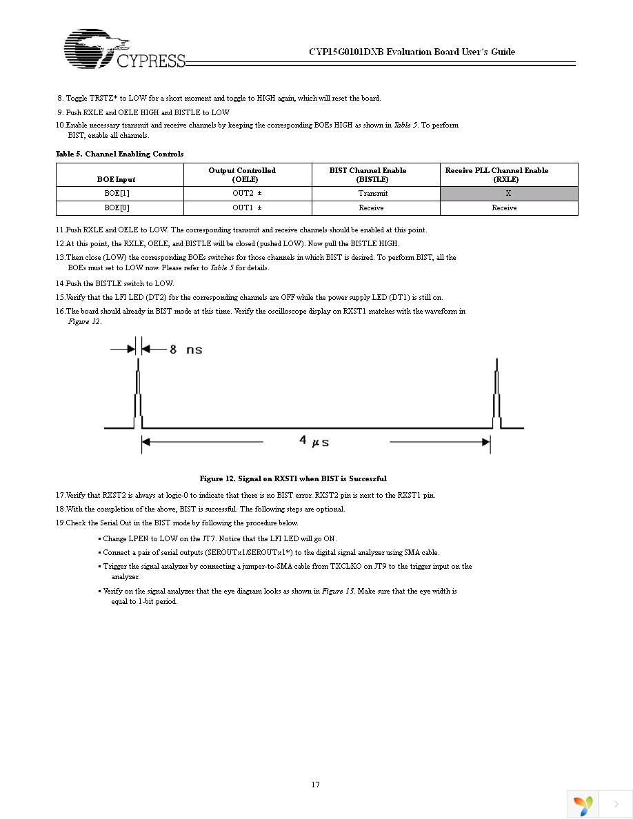 CYP15G0101DX-EVAL Page 17