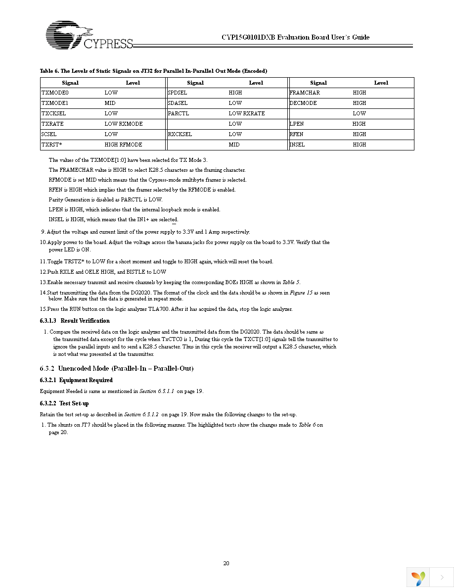 CYP15G0101DX-EVAL Page 20