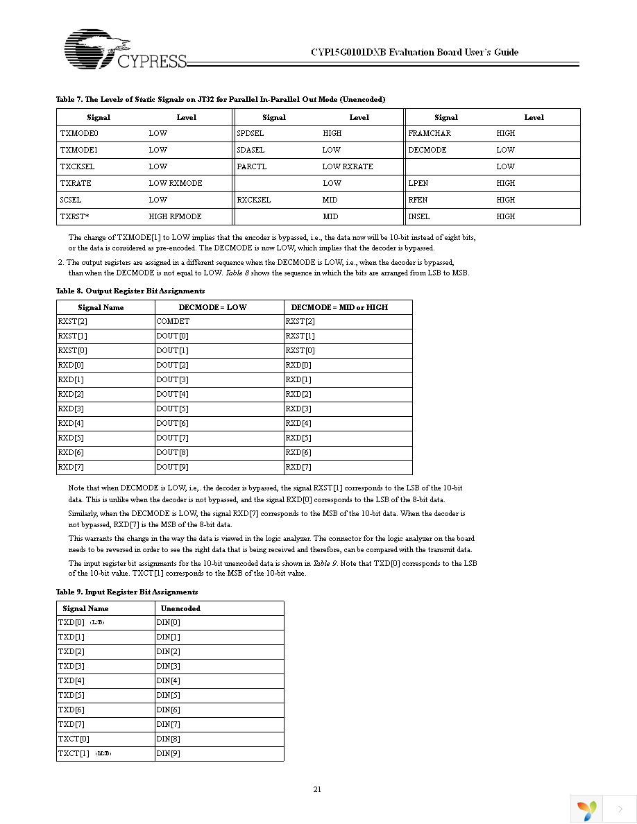 CYP15G0101DX-EVAL Page 21