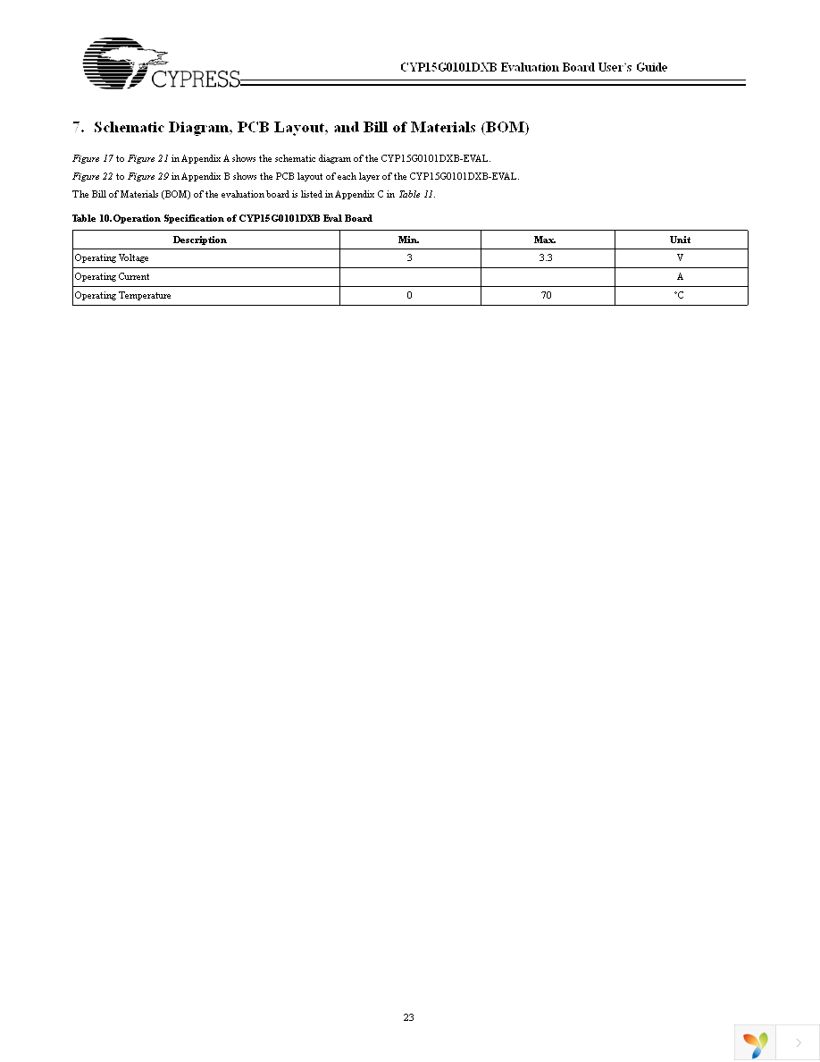 CYP15G0101DX-EVAL Page 23