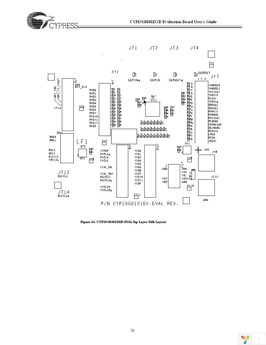 CYP15G0101DX-EVAL Page 33