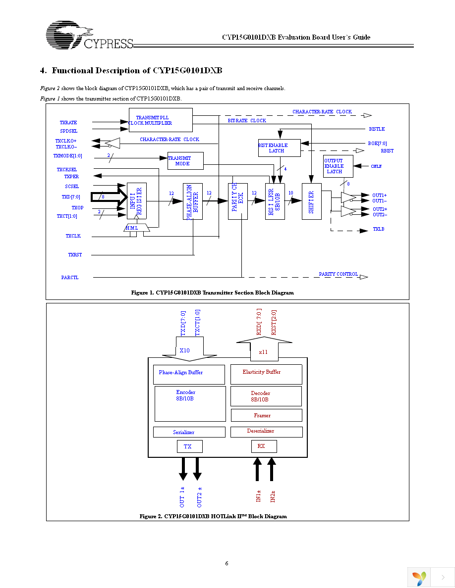 CYP15G0101DX-EVAL Page 6