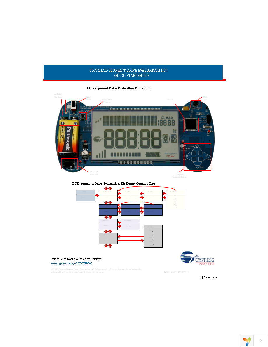 CY8CKIT-006 Page 2