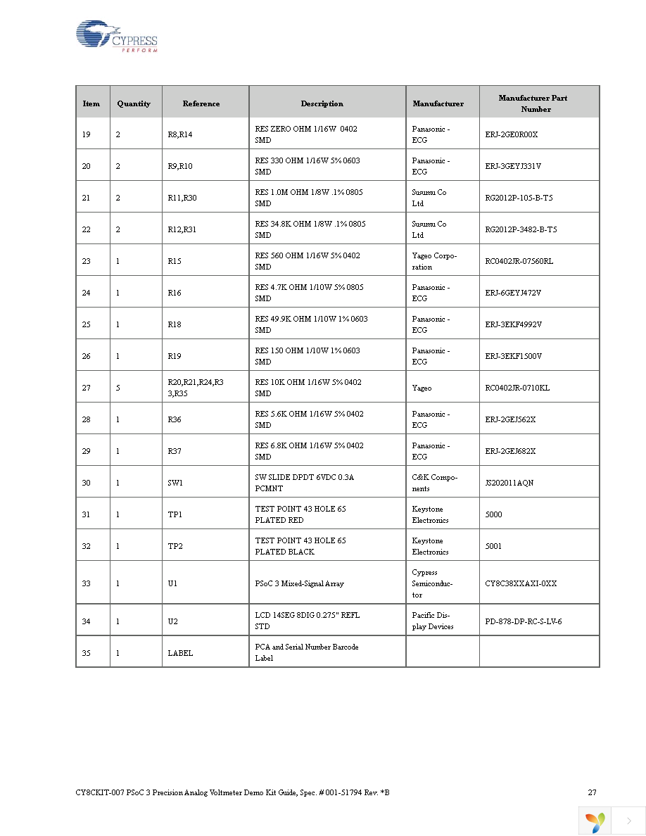CY8CKIT-007 Page 27
