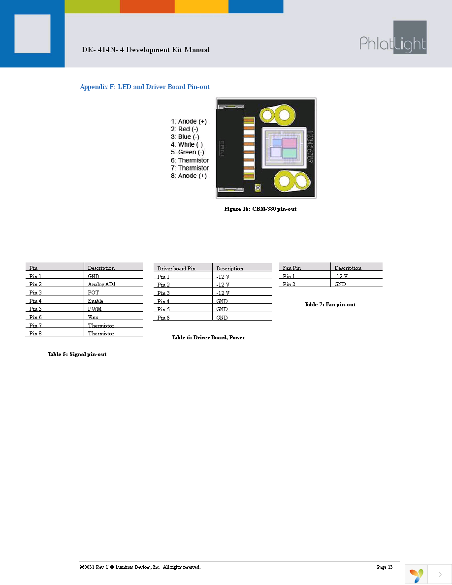 DK-414N-4 Page 13