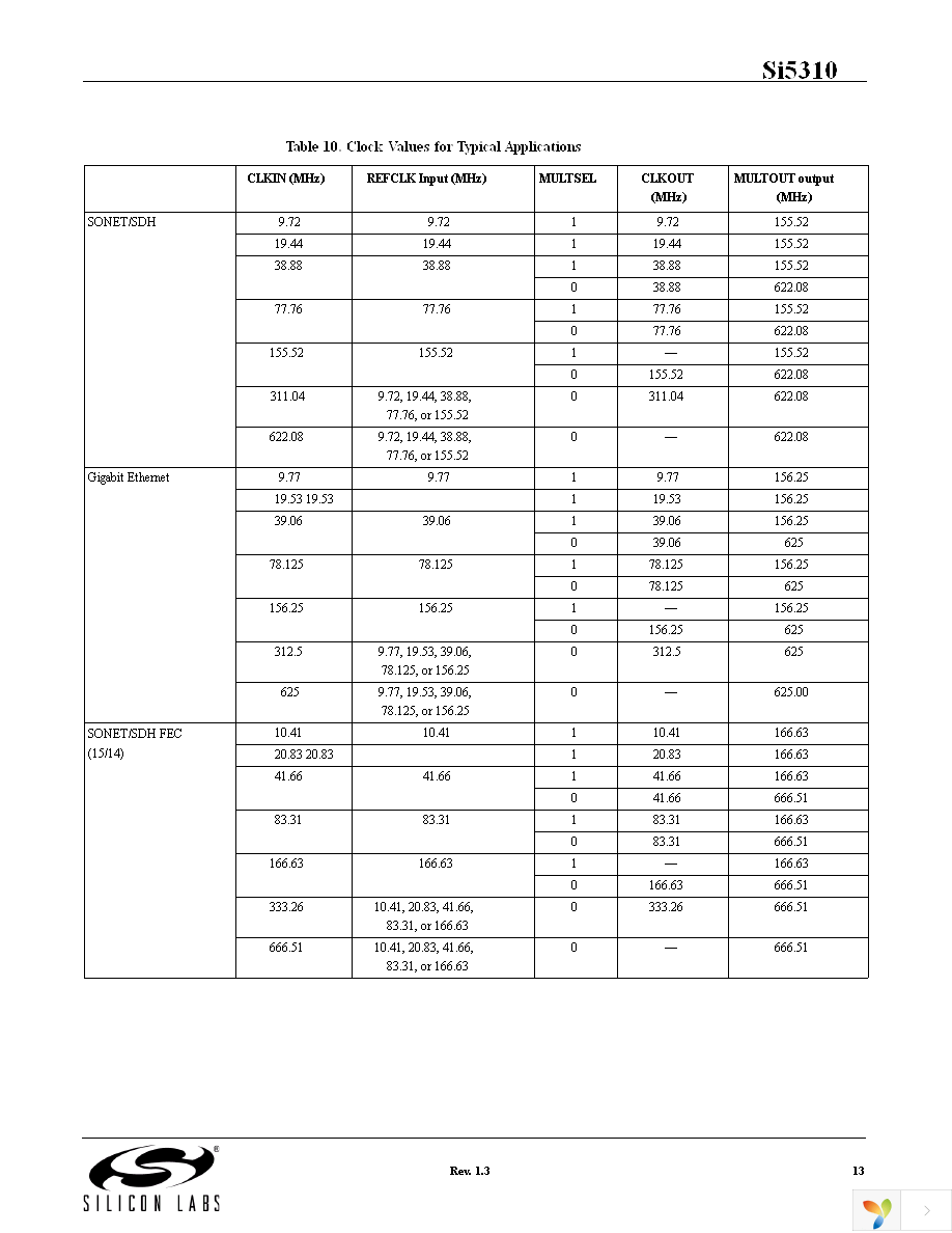 SI5310-EVB Page 13