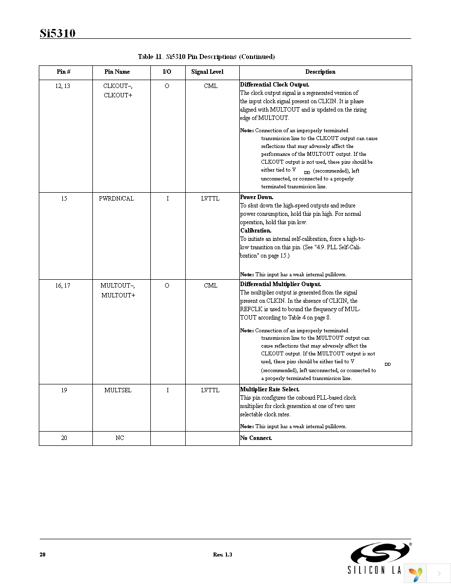 SI5310-EVB Page 20