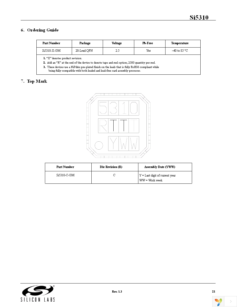 SI5310-EVB Page 21