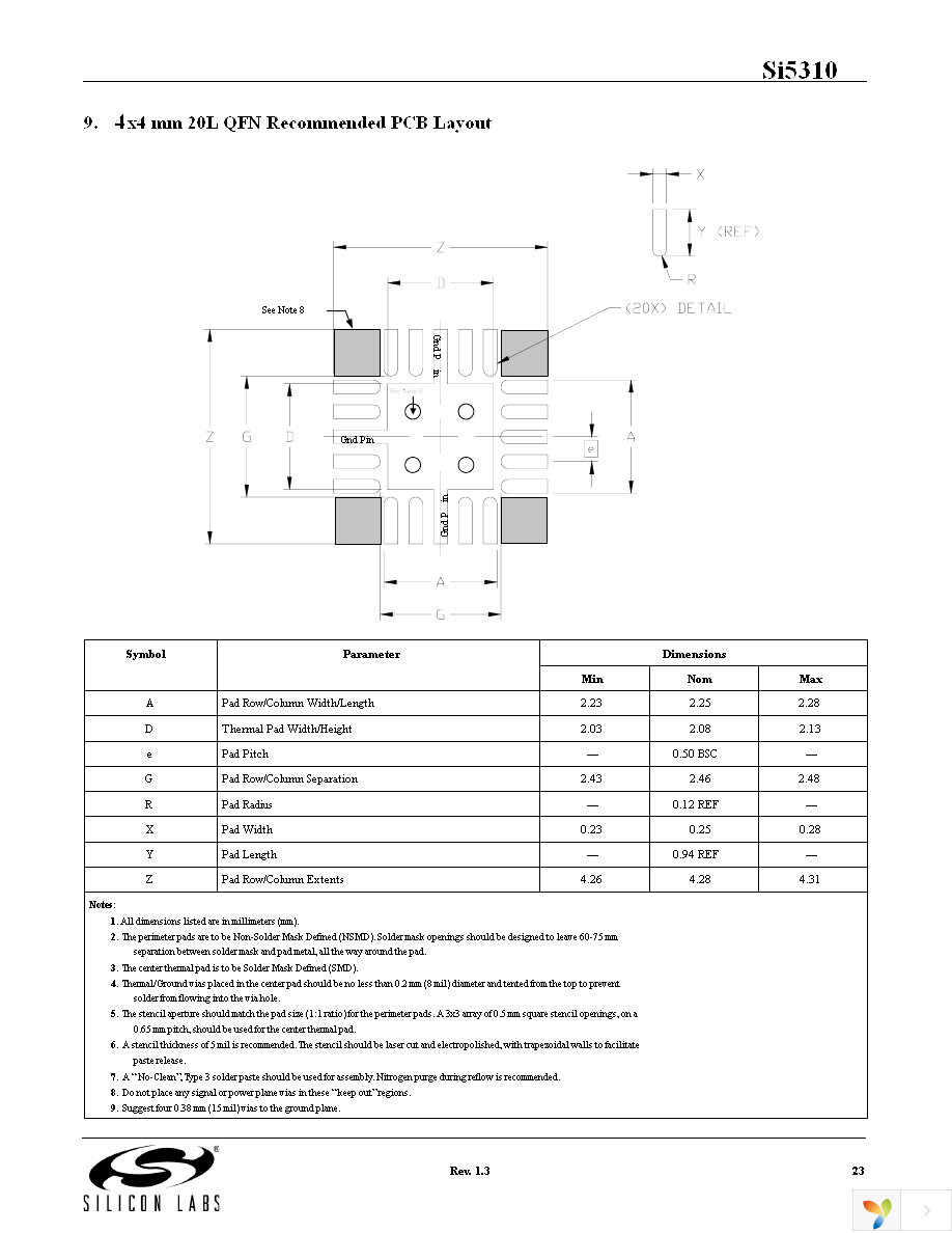 SI5310-EVB Page 23