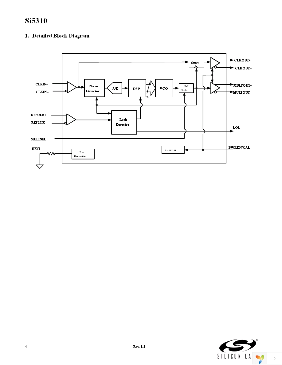 SI5310-EVB Page 4