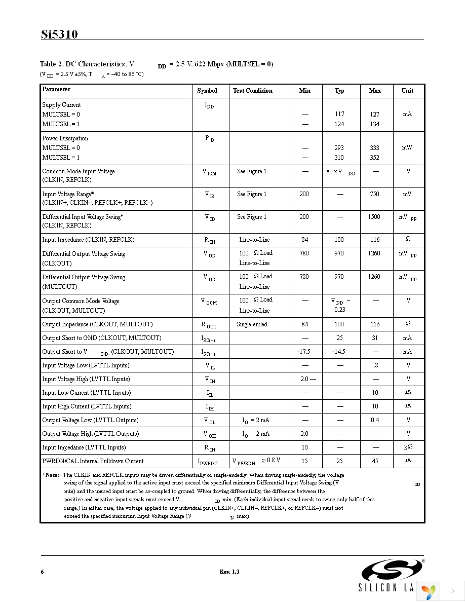 SI5310-EVB Page 6