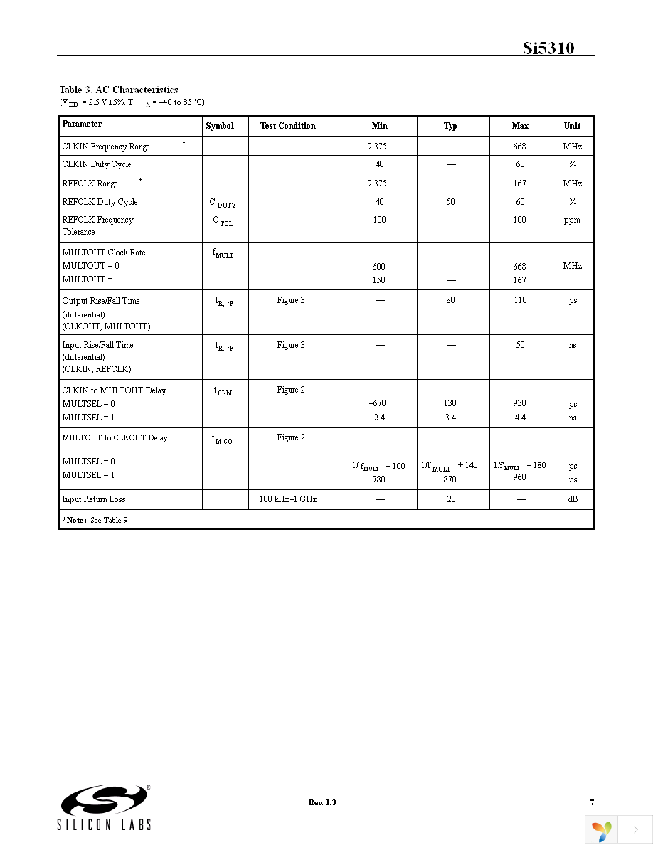 SI5310-EVB Page 7