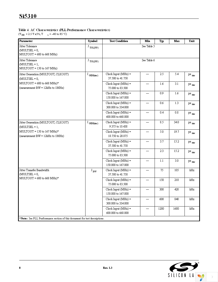 SI5310-EVB Page 8