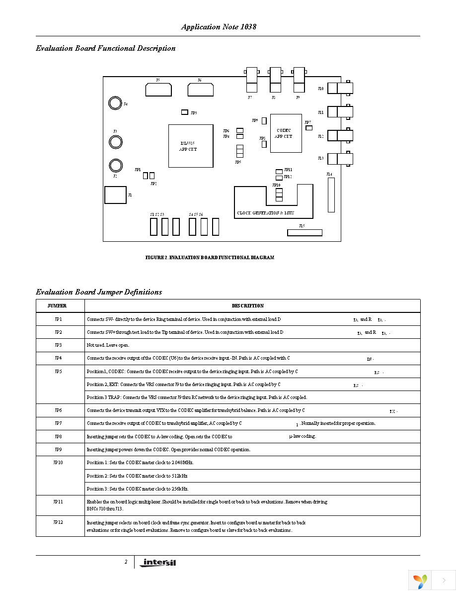 ISL5585XEVAL1 Page 2