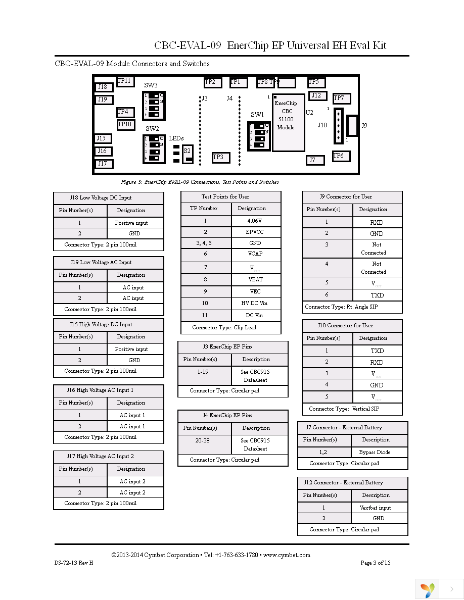 CBC-EVAL-09 Page 3