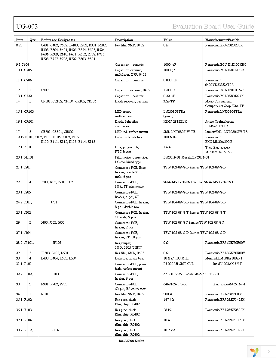 AD9628-125EBZ Page 32