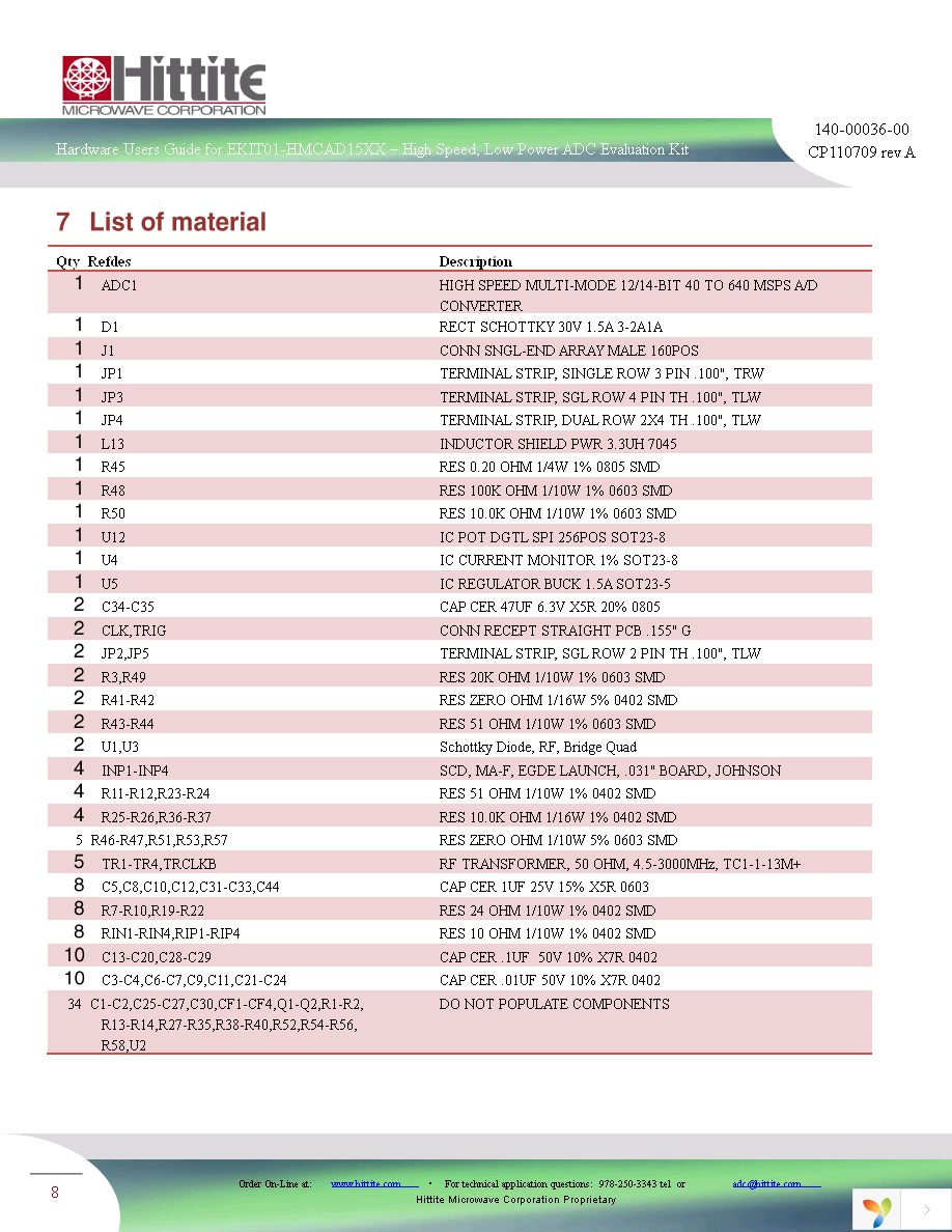 EKIT01-HMCAD1510 Page 10