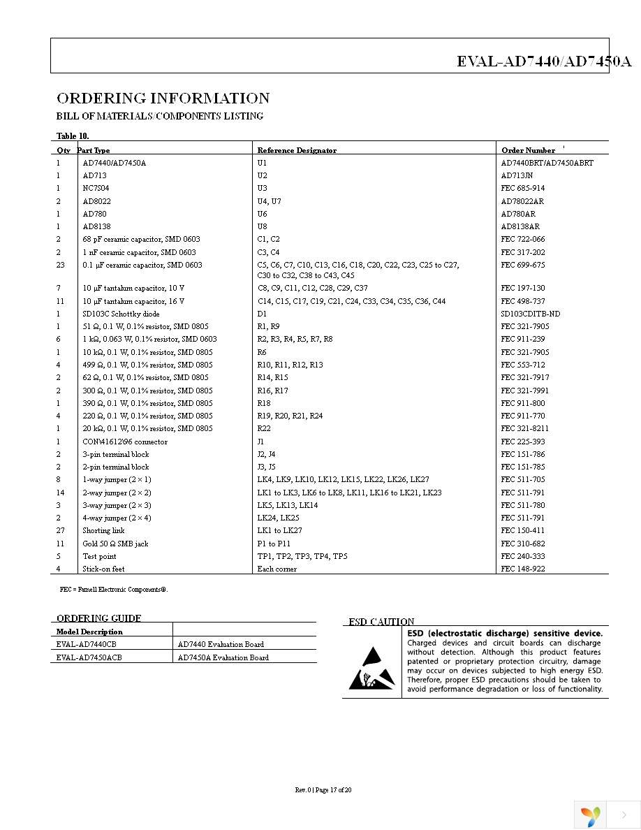 EVAL-AD7450ASDZ Page 17