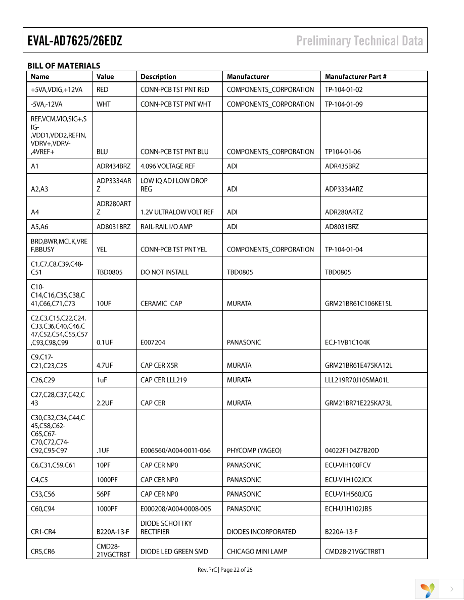 EVAL-AD7626EDZ Page 22