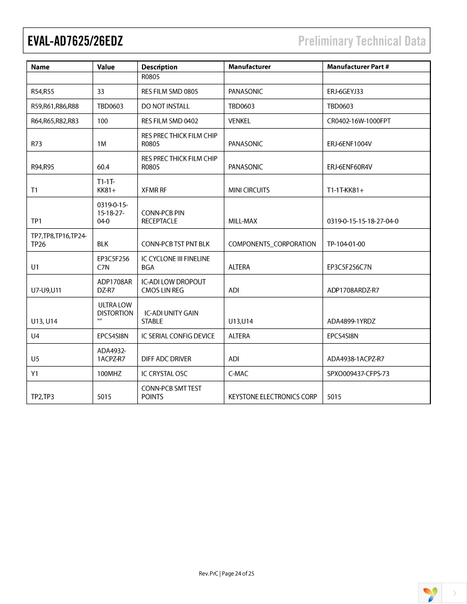 EVAL-AD7626EDZ Page 24