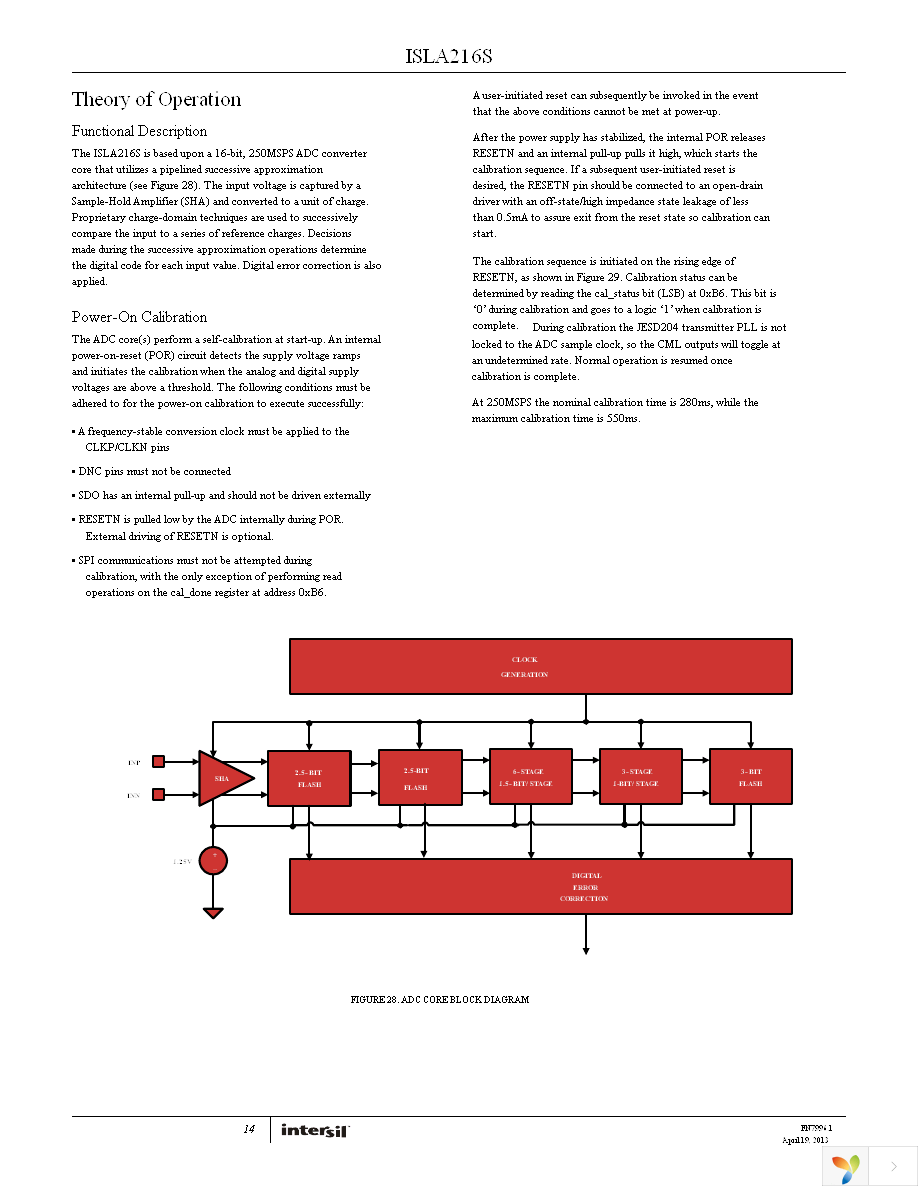ISLA216S25IR48EV1Z Page 14