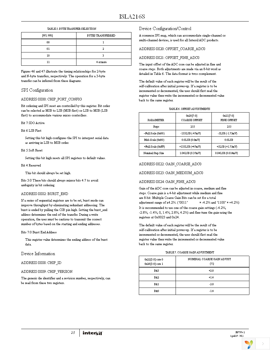 ISLA216S25IR48EV1Z Page 23