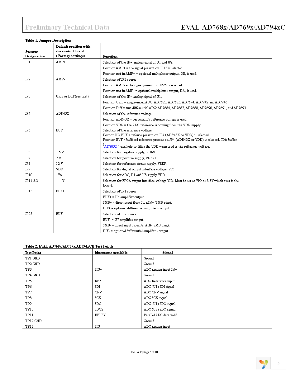 EVAL-AD7942CB Page 5