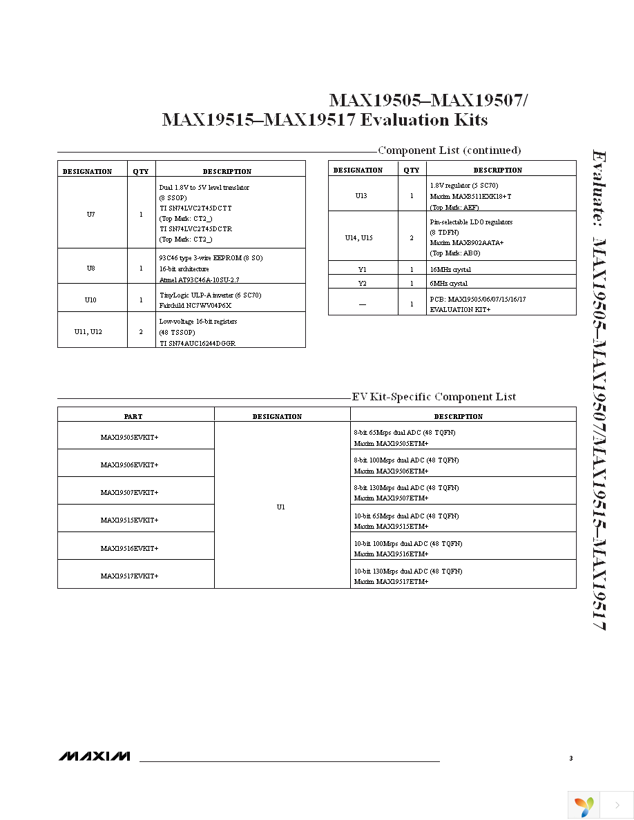 MAX19506EVKIT+ Page 3