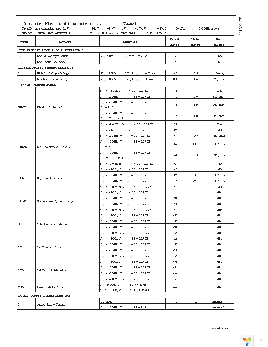 ADC08100EVAL Page 5