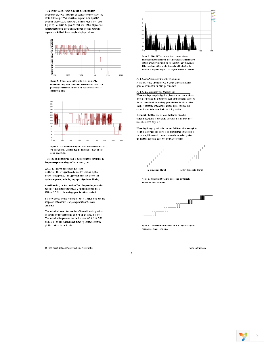 ADC08351EVAL Page 9