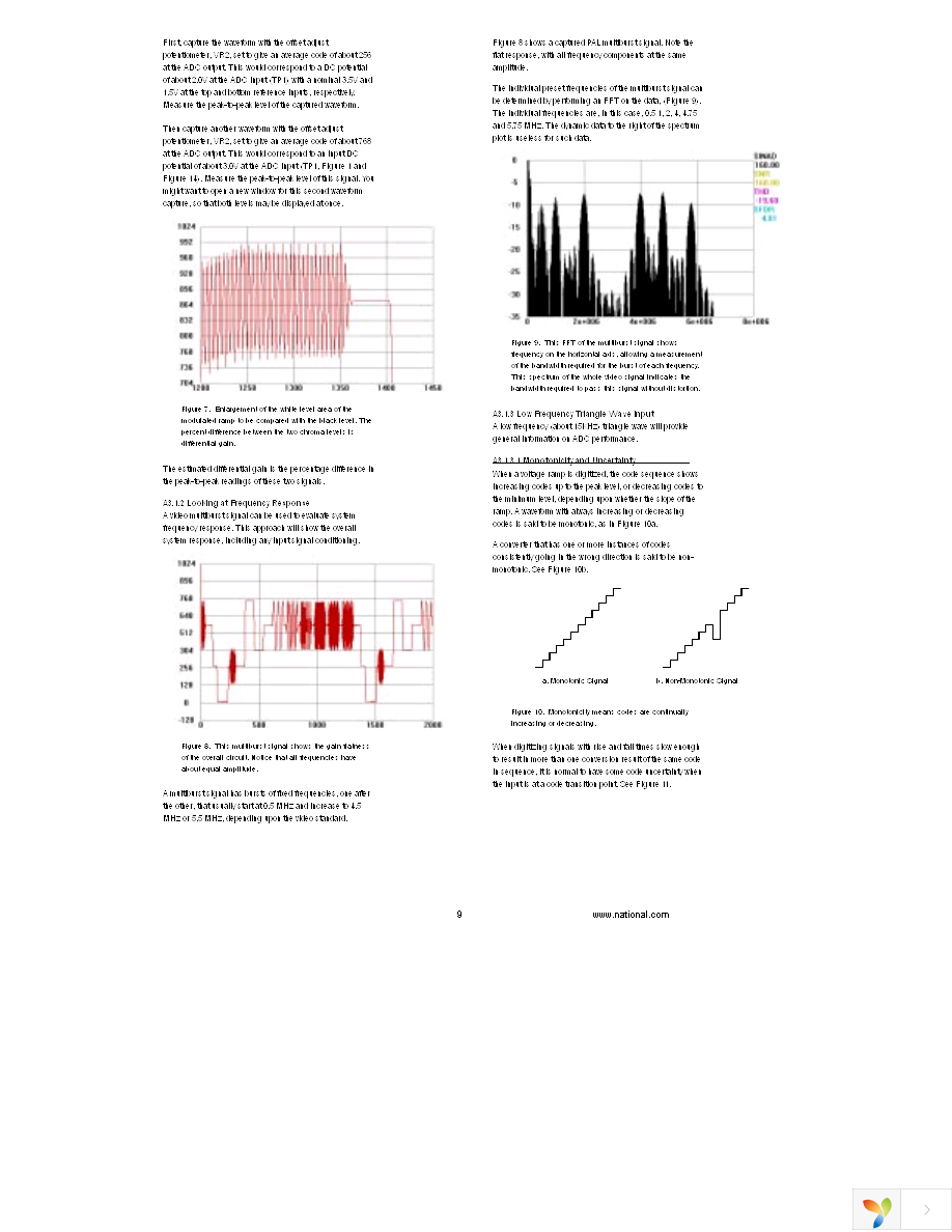 ADC10030EVAL Page 9