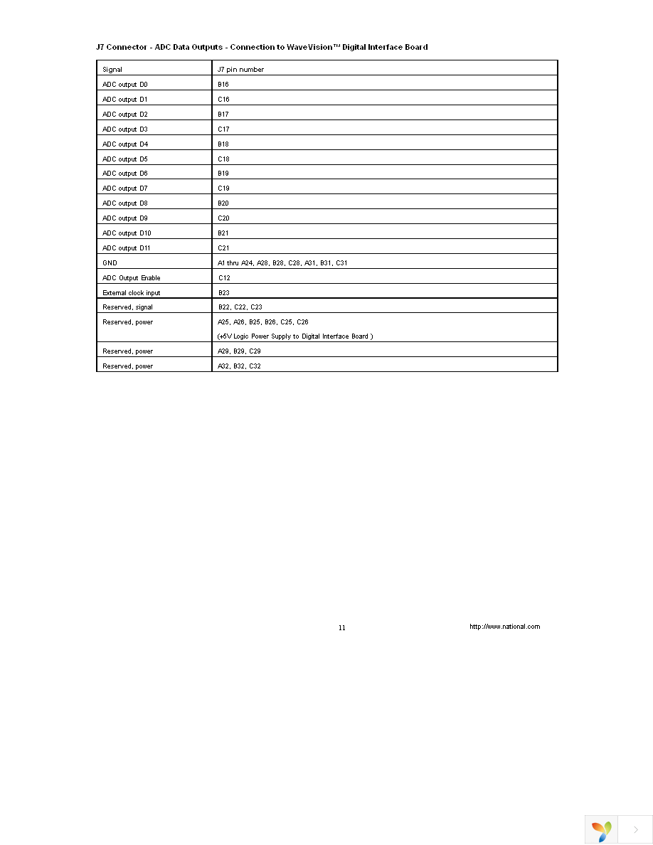 ADC12081EVAL Page 11
