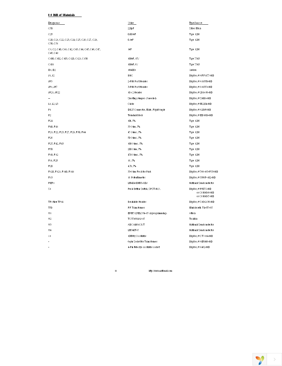 ADC14061EVAL Page 11