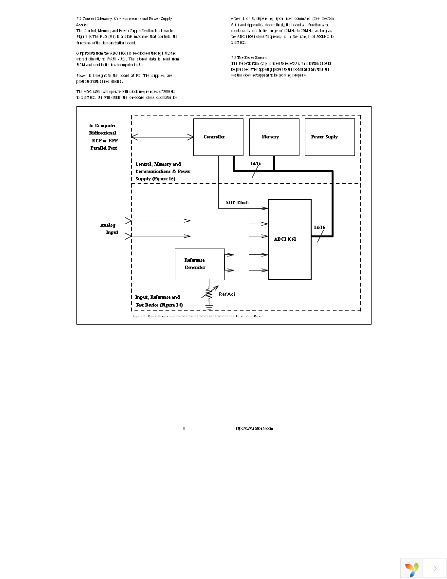 ADC14061EVAL Page 8