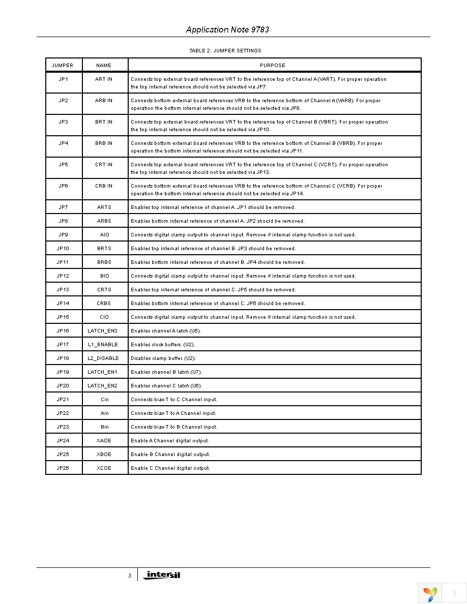 HI2303EVAL1 Page 3