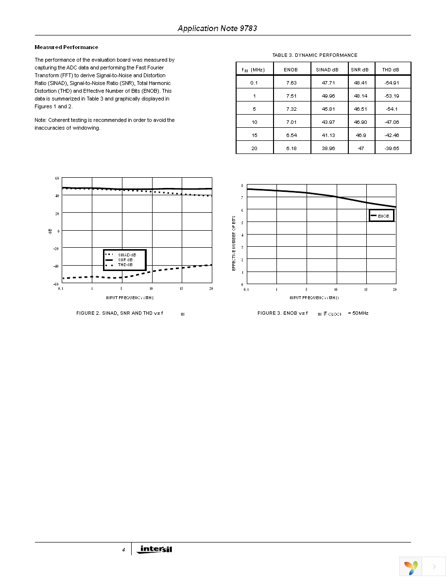 HI2303EVAL1 Page 4