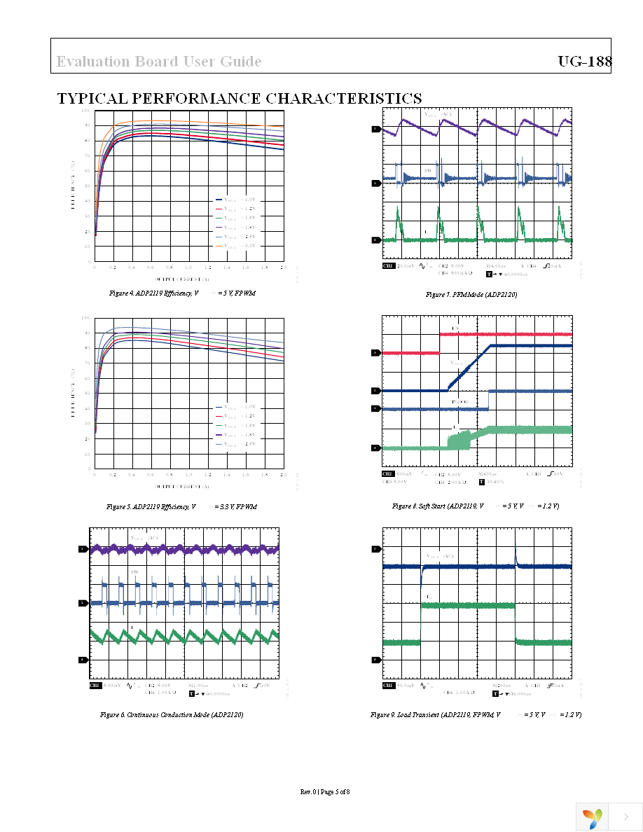 ADP2120-EVALZ Page 5