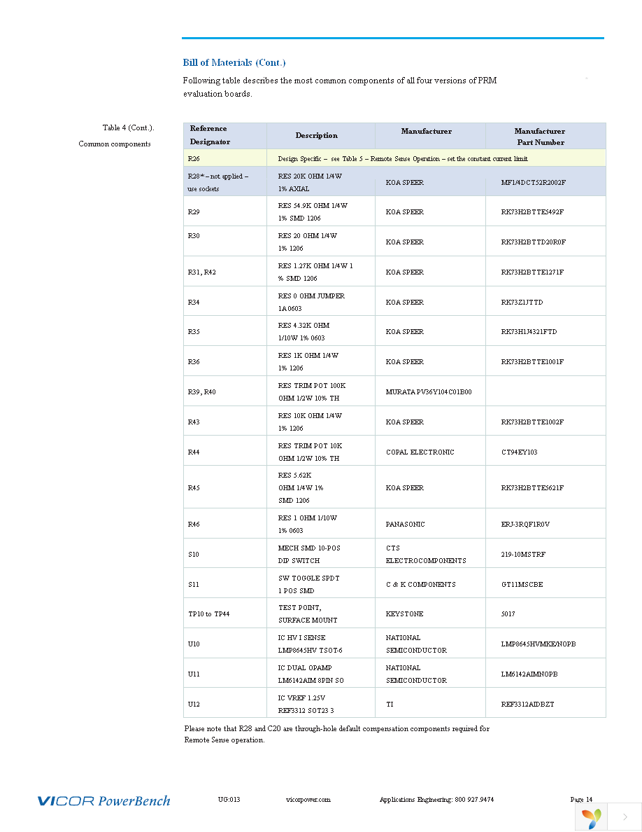 PRD48BH480T200A00 Page 14