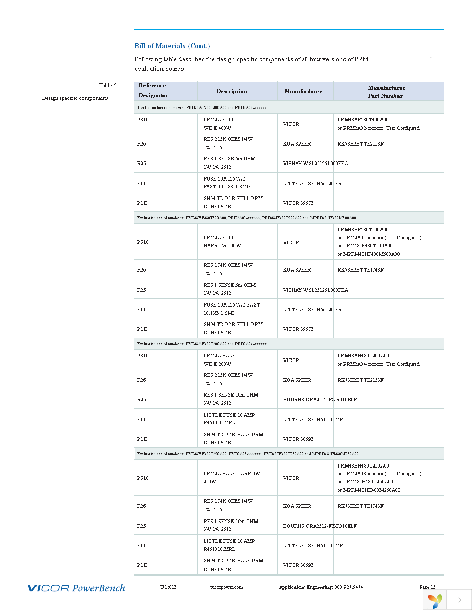 PRD48BH480T200A00 Page 15