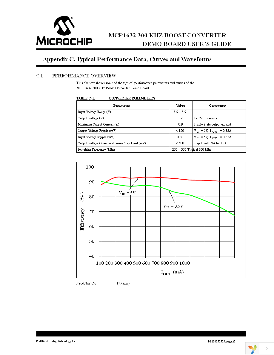 ADM00530 Page 27