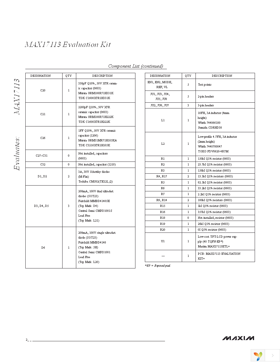 MAX17113EVKIT+ Page 2