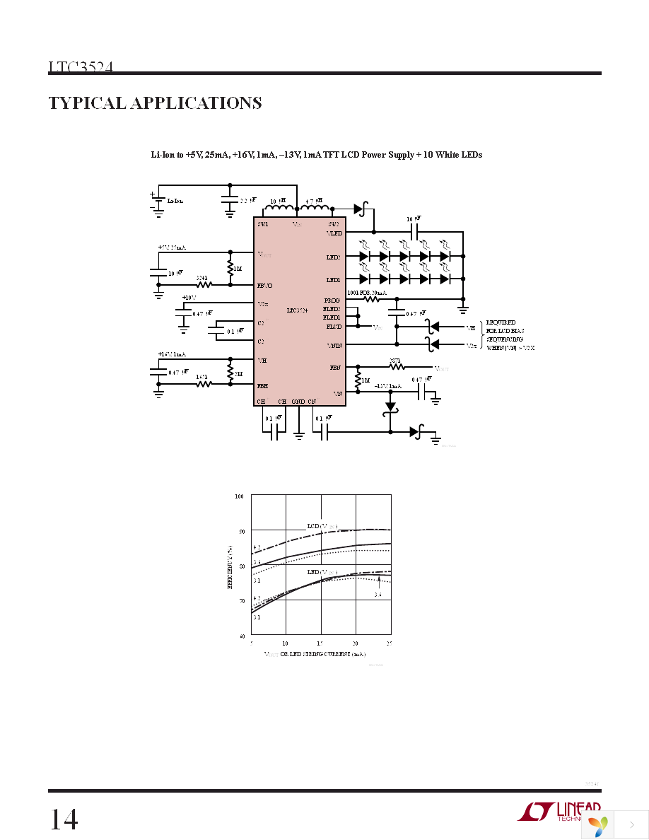 DC1121A Page 14