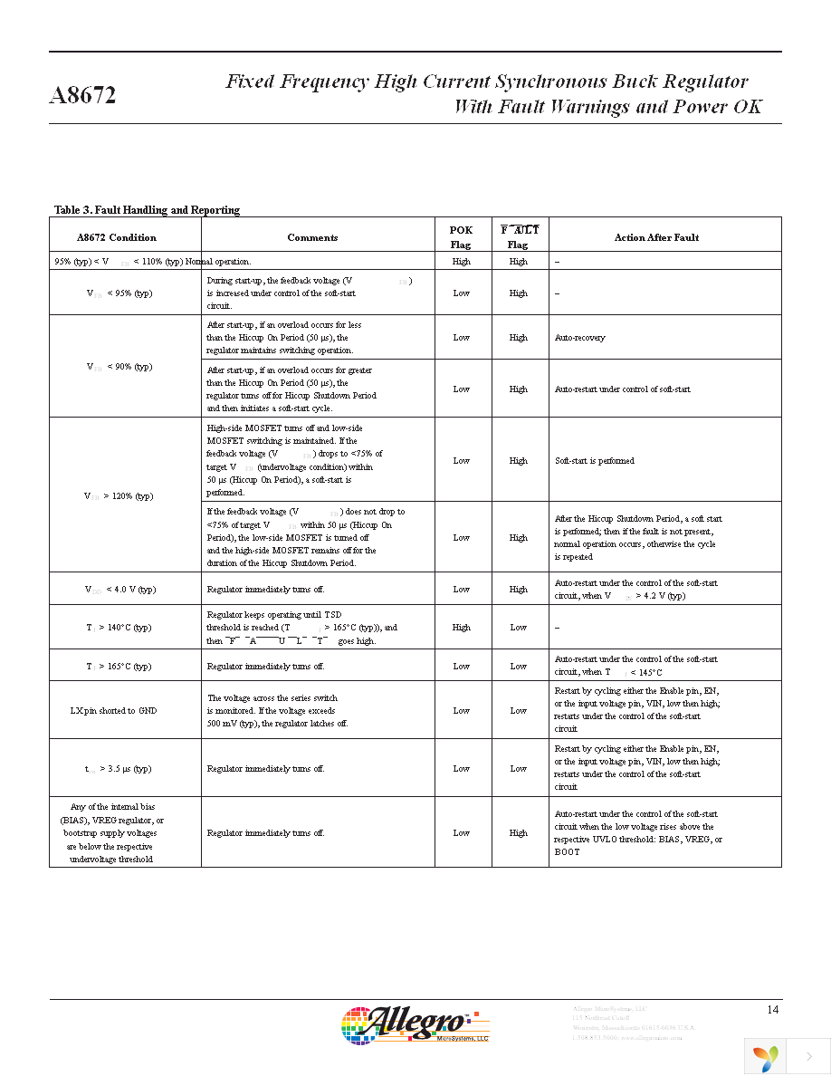 APEK8672EEG-T Page 14