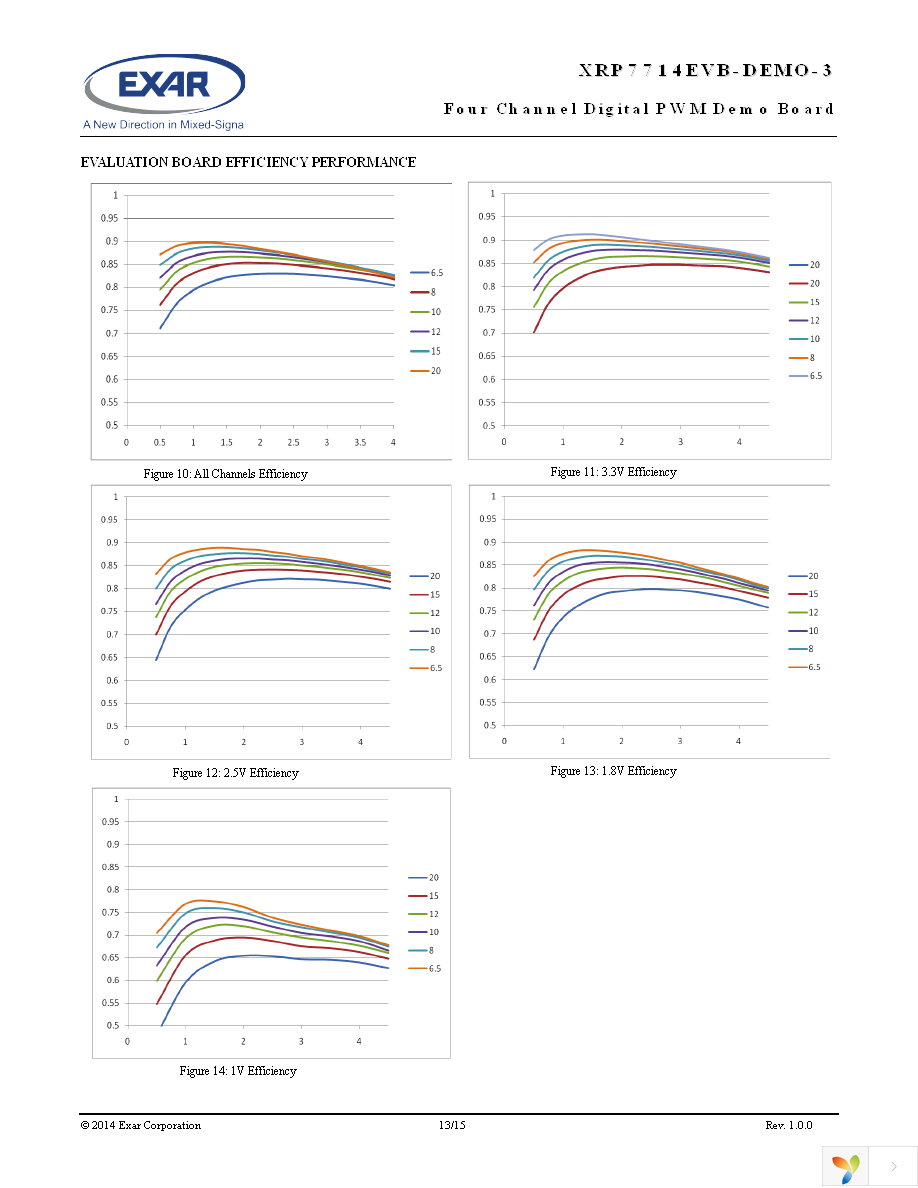 XRP7714EVB-DEMO-3 Page 13