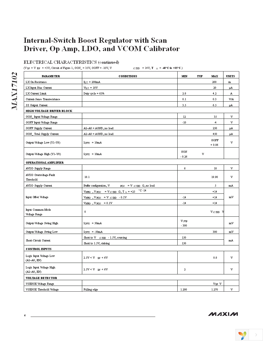 MAX17102EVKIT+ Page 6