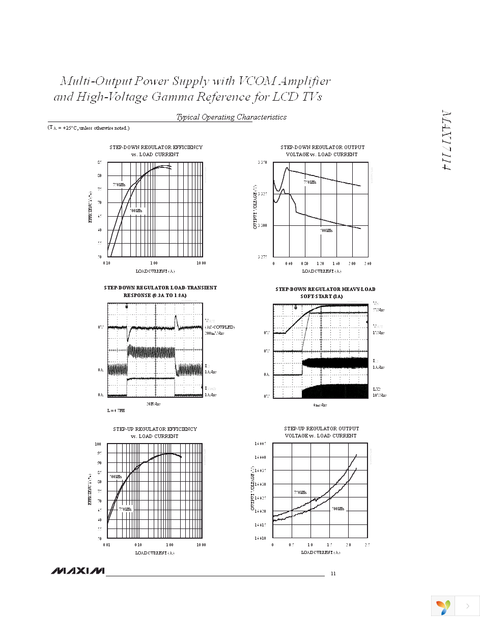 MAX17114EVKIT+ Page 11