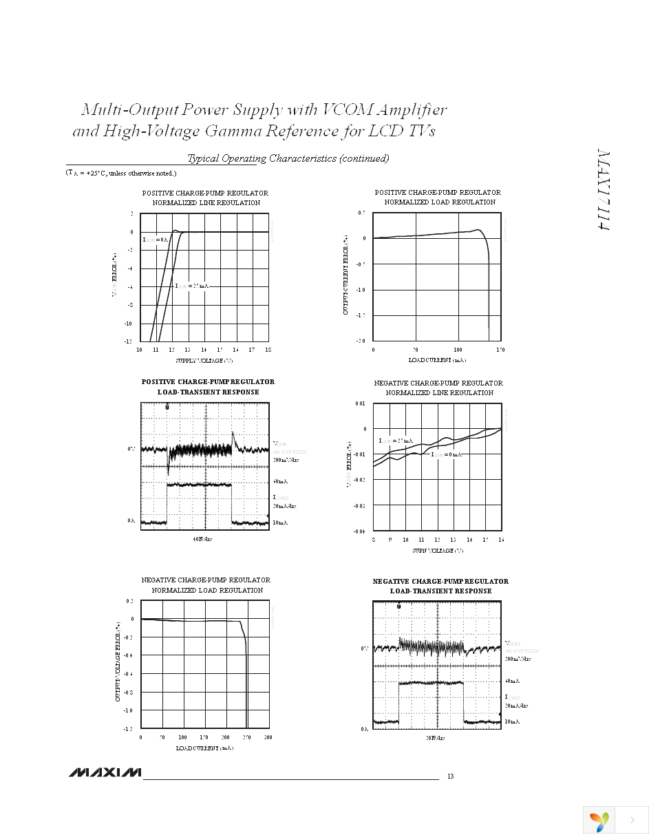 MAX17114EVKIT+ Page 13