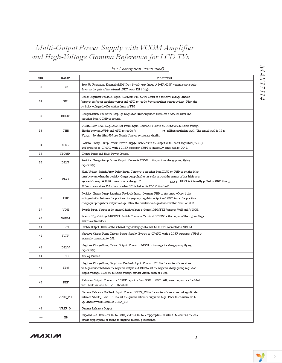 MAX17114EVKIT+ Page 17