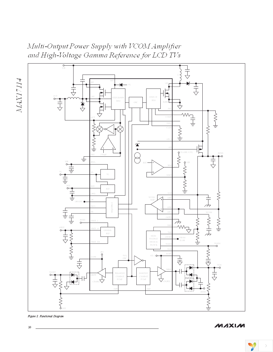 MAX17114EVKIT+ Page 20