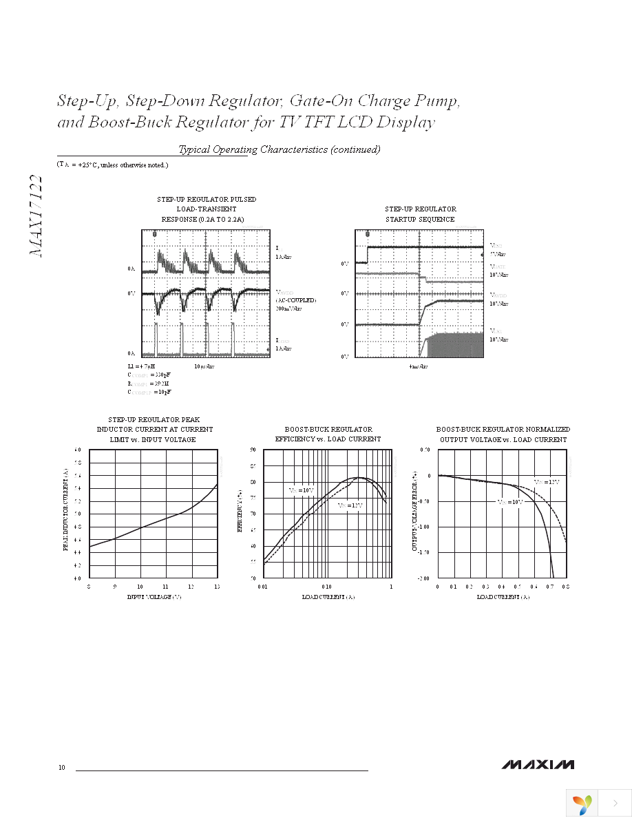 MAX17122EVKIT+ Page 10